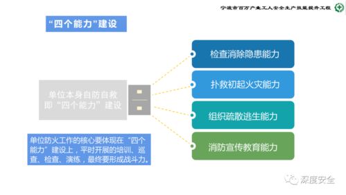 危险化学品企业安全管理人员业务能力培训体系