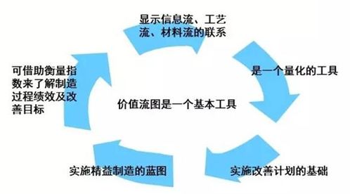 九尊商学院 以价值流管理咨询为核心，重塑企业高效生产流程