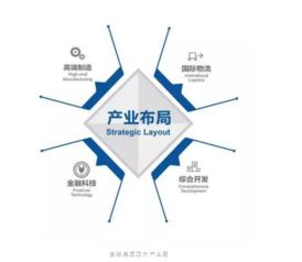 宝能城发集团荣获多项行业大奖，卓越管理成就产业园区运营典范