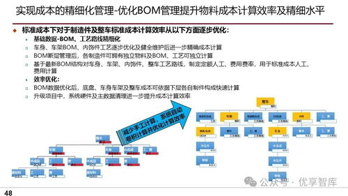 车辆制造企业信息化建设总体规划与ERP项目实施方案