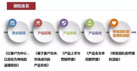 【产品管理班】打造产品优势，提升企业核心竞争力