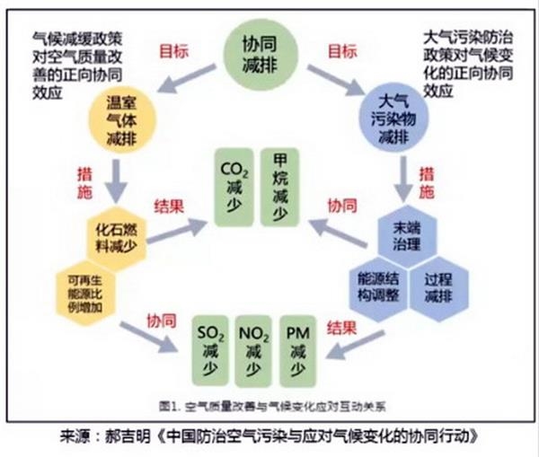 碳达峰碳中和目标下的企业管理新路线 从愿景到行动的转型之路