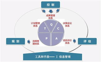 房地产企业运营管理与企业管理的关键策略