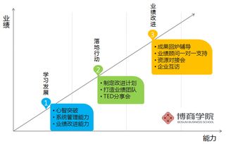 广州企业管理培训机构与咨询机构推荐指南