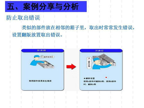 精益防错实测指南 从消除低级错误到构建零缺陷工厂管理体系
