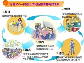 从漫画到行动 工厂现场环境改善的5个关键切入点