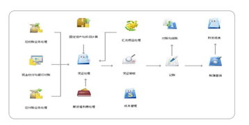 数字化转型下的企业管理咨询 用友畅捷通T6的实践与洞察