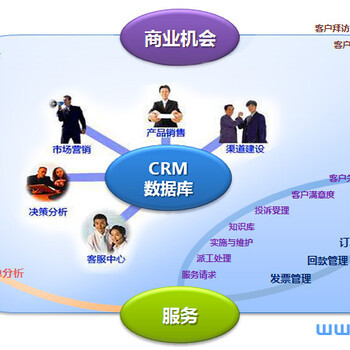为什么企业纷纷选择CRM系统优化管理